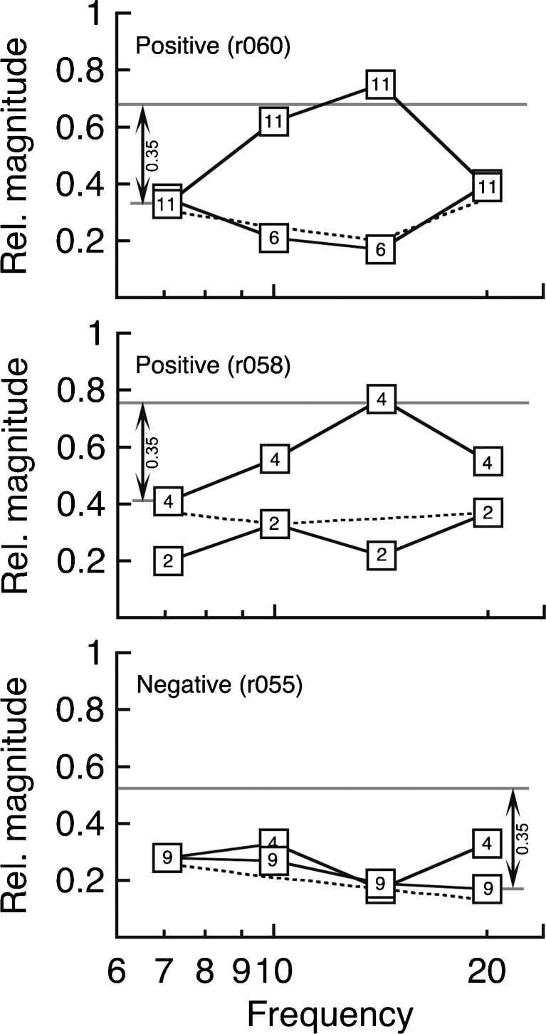 FIG. 6