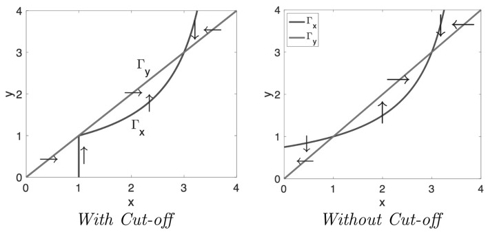 Fig. 15