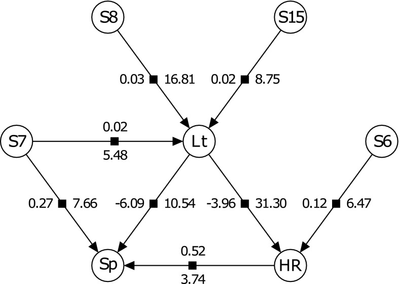 Fig. 3