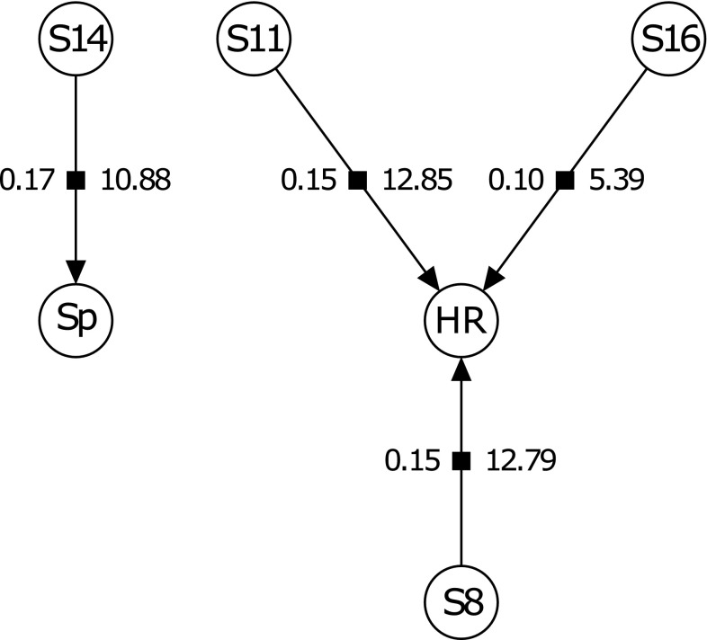 Fig. 2