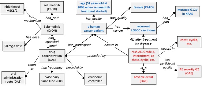 Figure 6