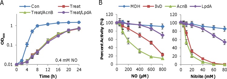 FIG 6