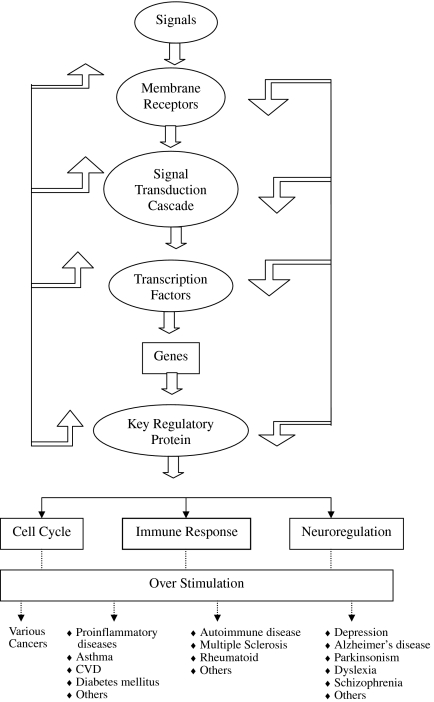 Fig. 3