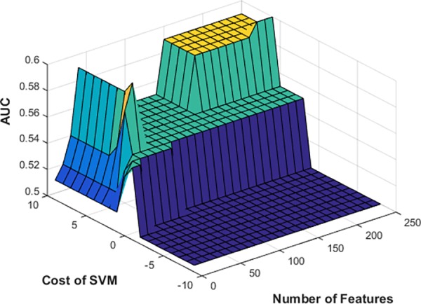 Fig 4