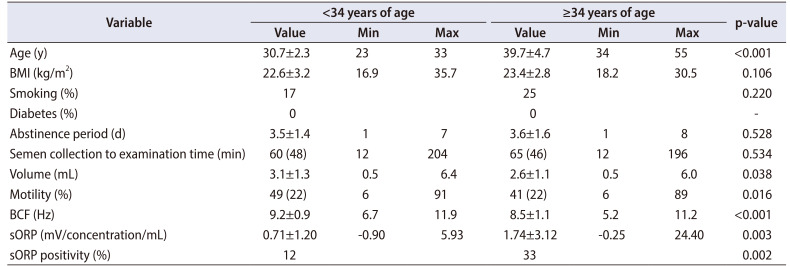 graphic file with name icu-62-233-abf001.jpg