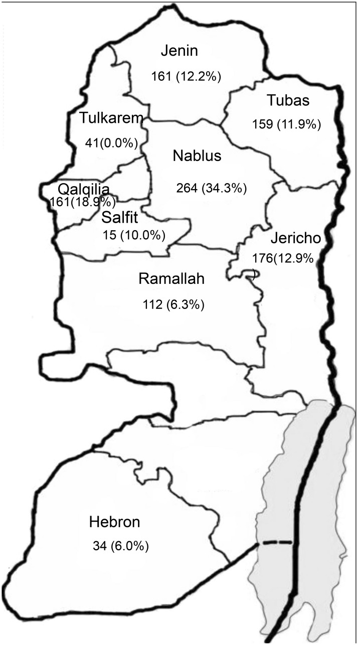 Fig 1