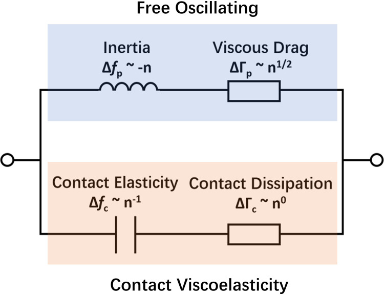 FIG 4