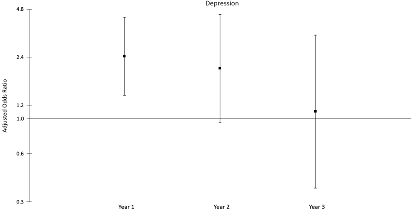 Figure 5: