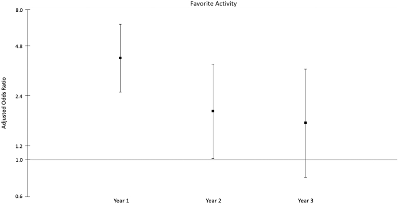 Figure 4: