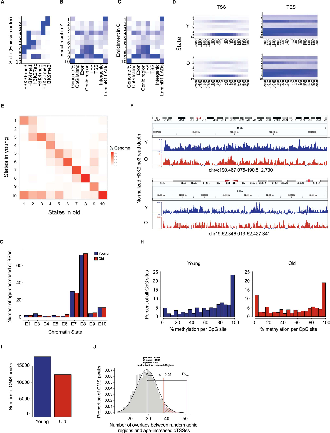 Extended Data Fig. 4