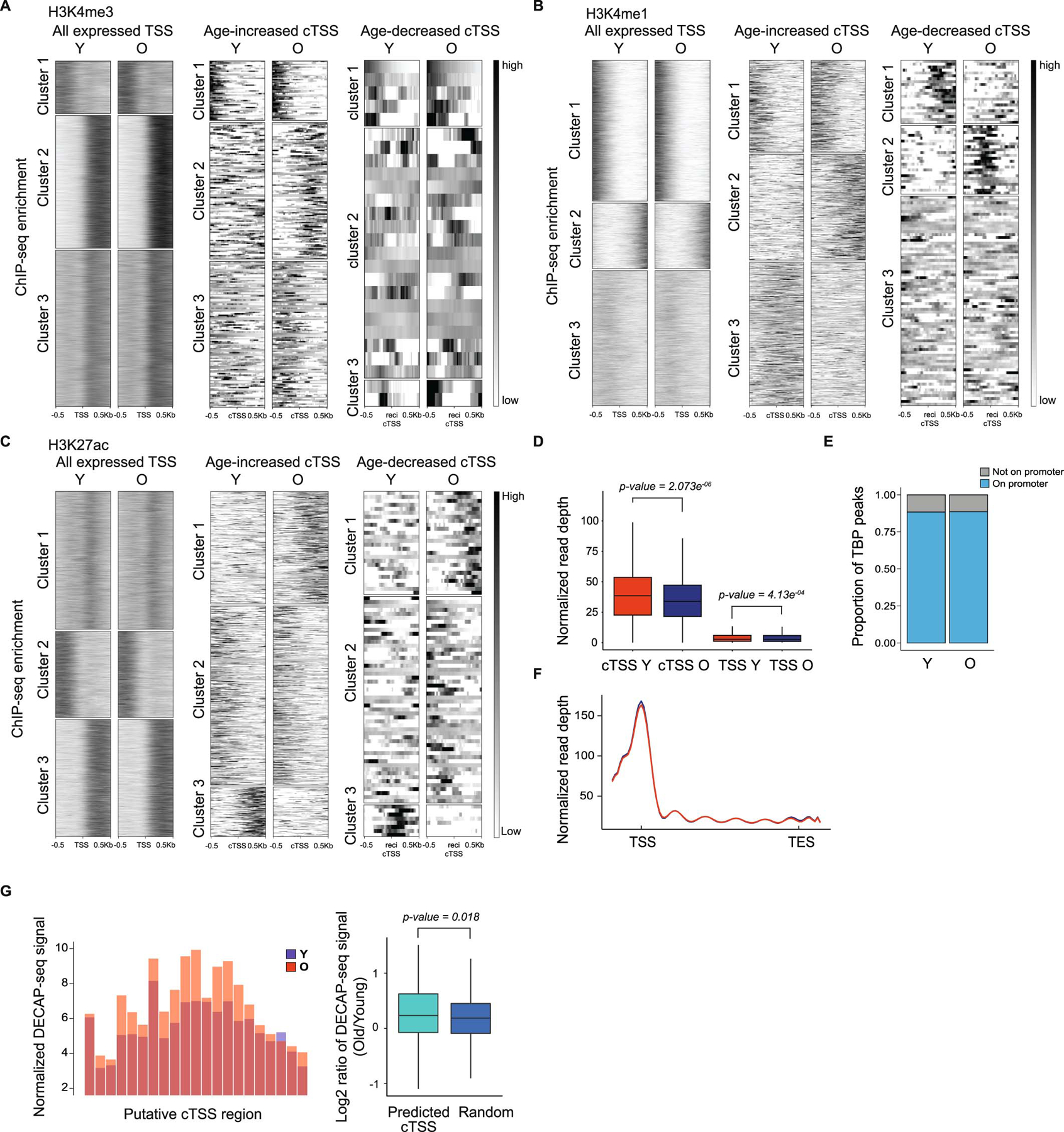 Extended Data Fig. 5