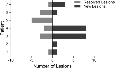 Fig. 2.