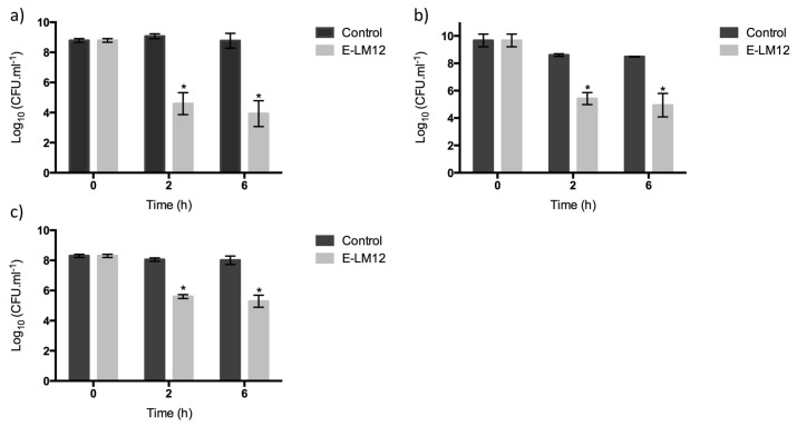 Figure 5