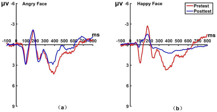 Figure 12