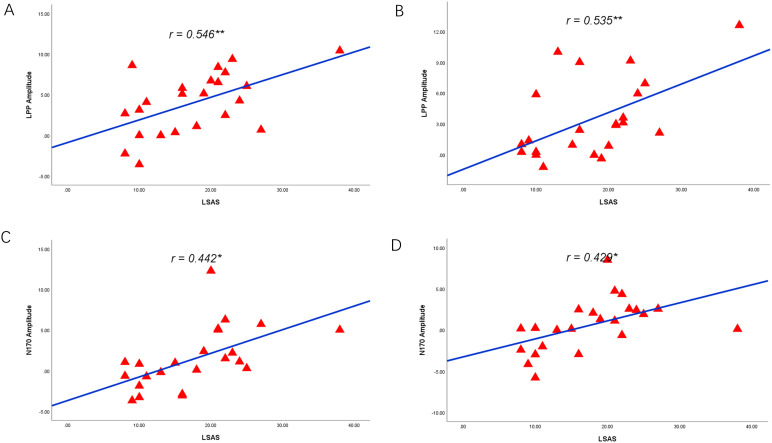 Figure 13