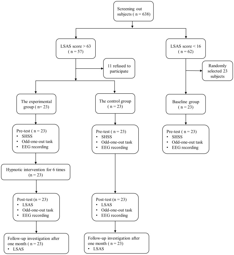 Figure 1
