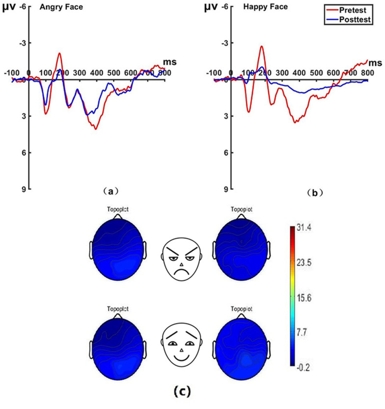 Figure 10