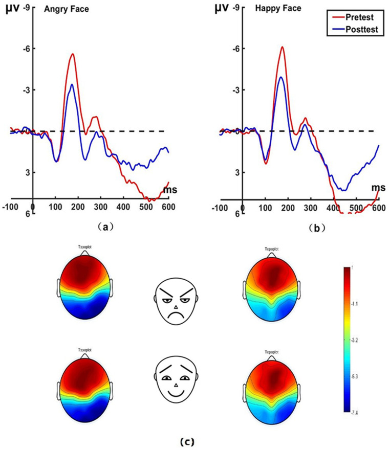 Figure 3