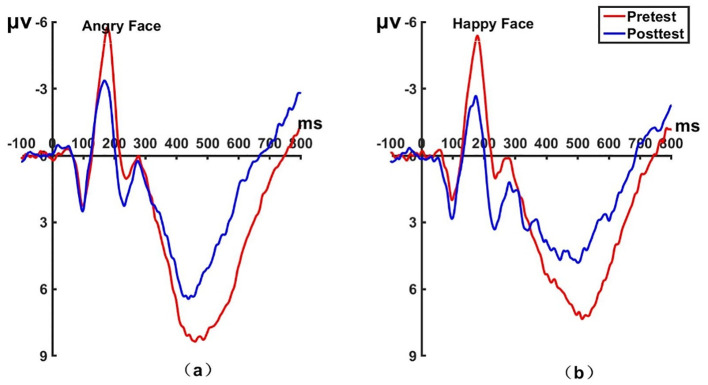 Figure 9