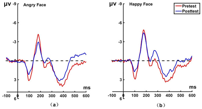 Figure 6