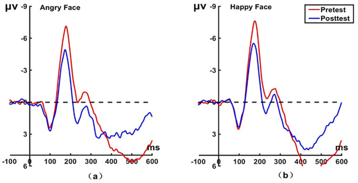 Figure 4