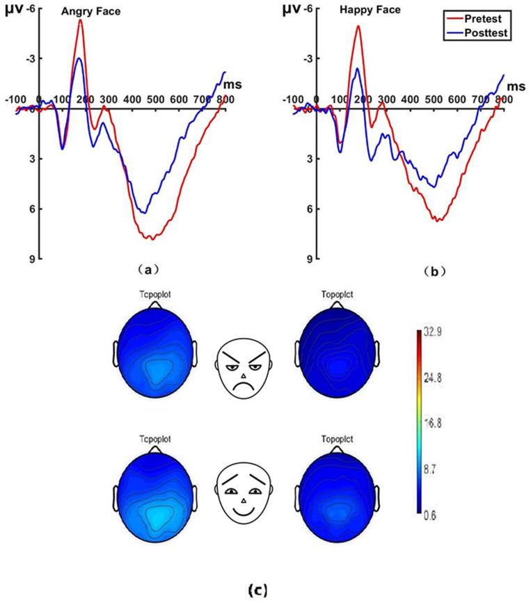 Figure 7