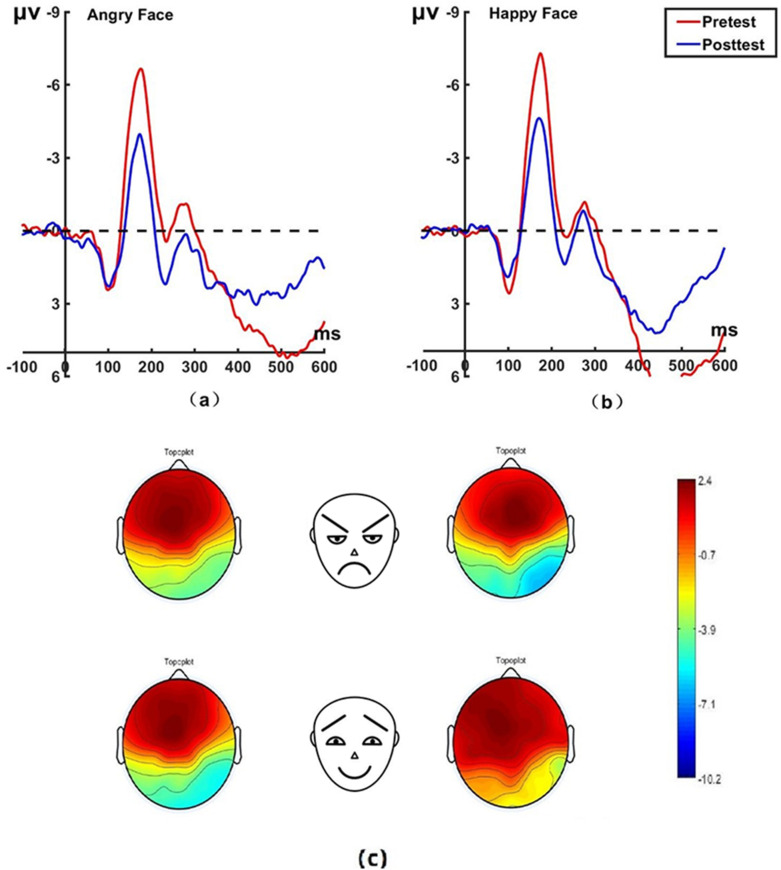 Figure 5