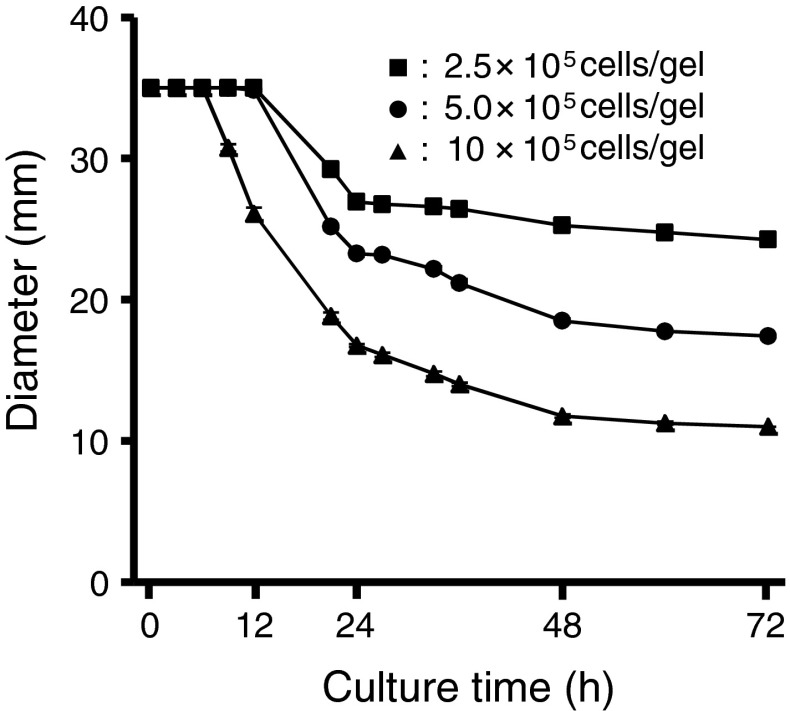 Fig. 2