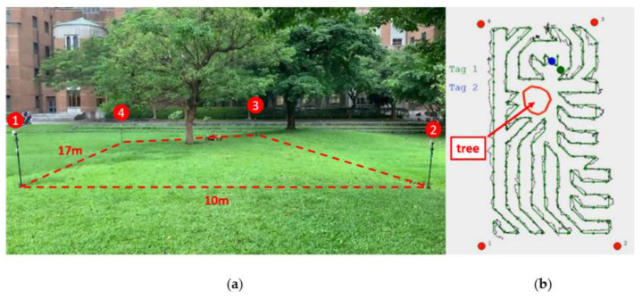 Figure 15