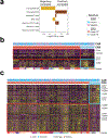 Extended Data 7: