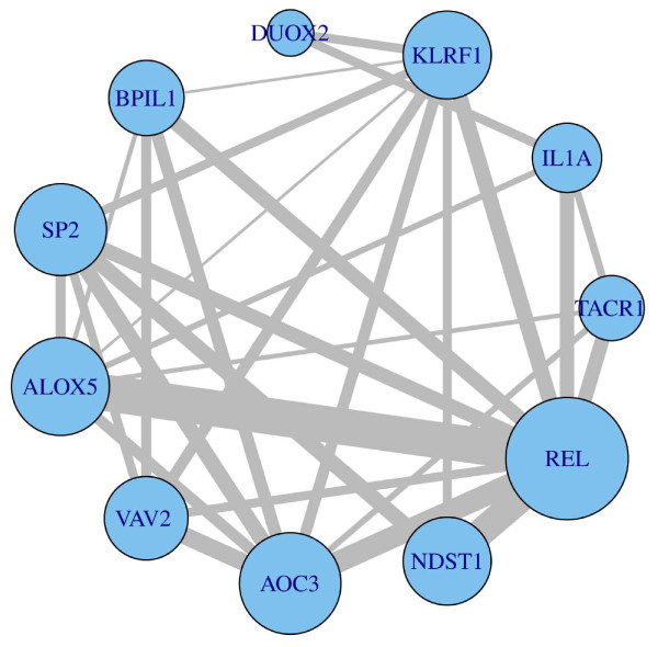 Figure 6