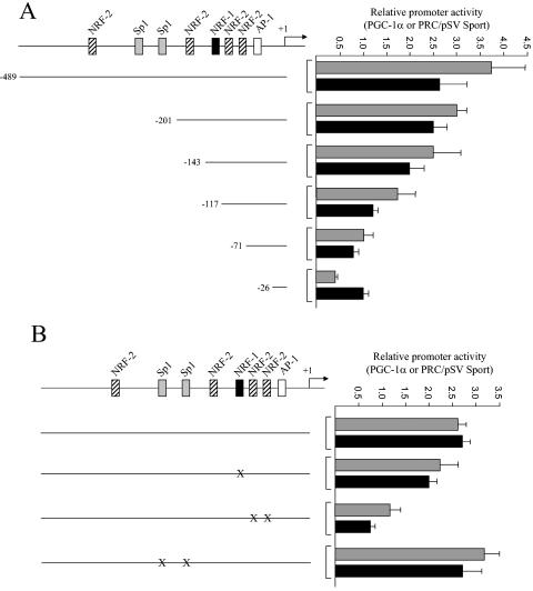 FIG. 7.