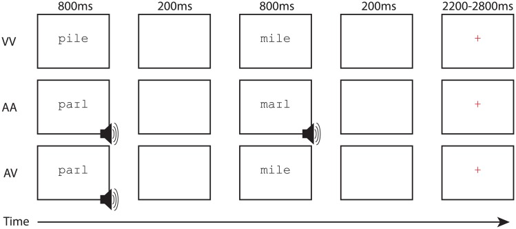 Fig 5