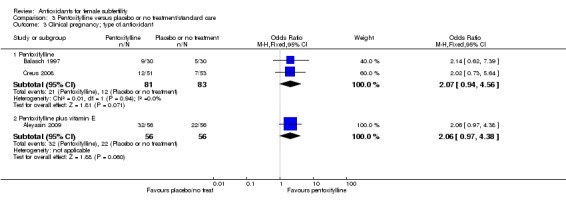 Analysis 3.3