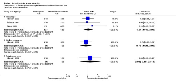 Analysis 3.6