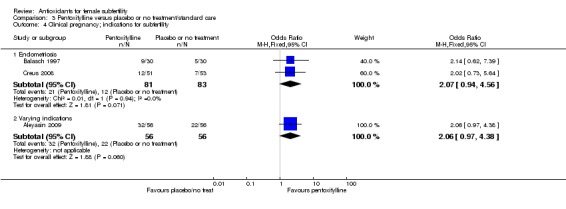 Analysis 3.4