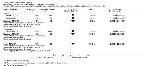 Analysis 3.2