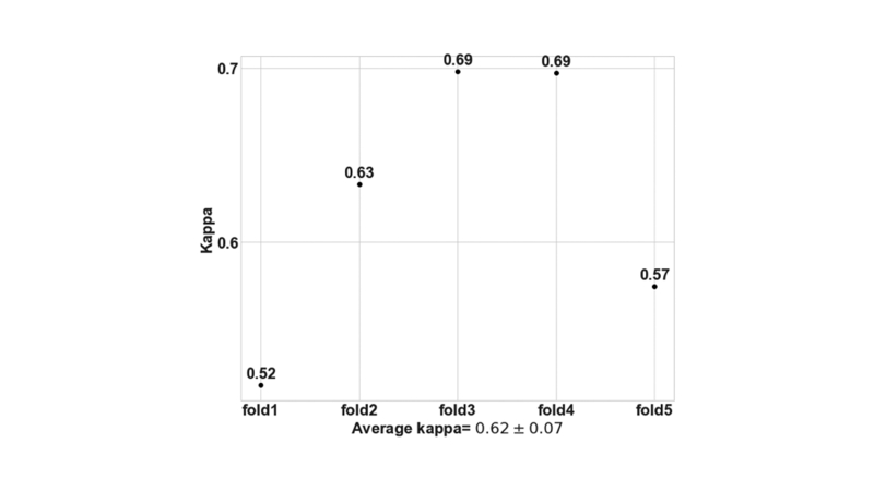 Supplemental Figure S3