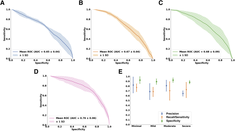 Figure 4