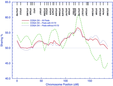 Figure  2