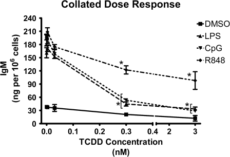 FIG. 7.