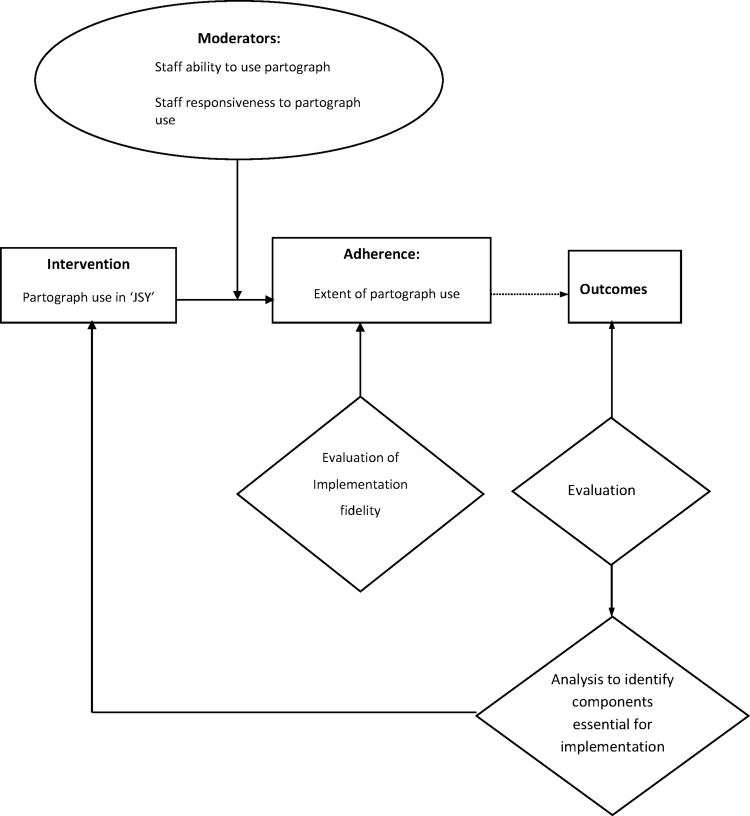 Figure 1