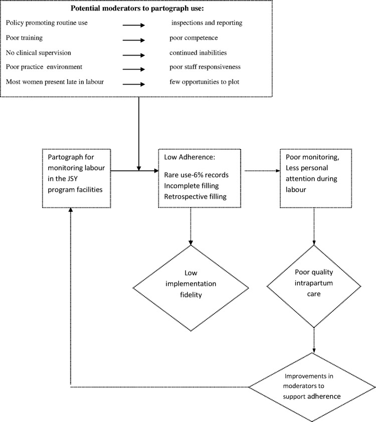 Figure 4