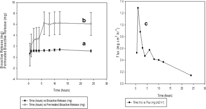 Fig. 10