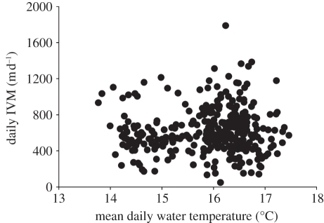 Figure 3.