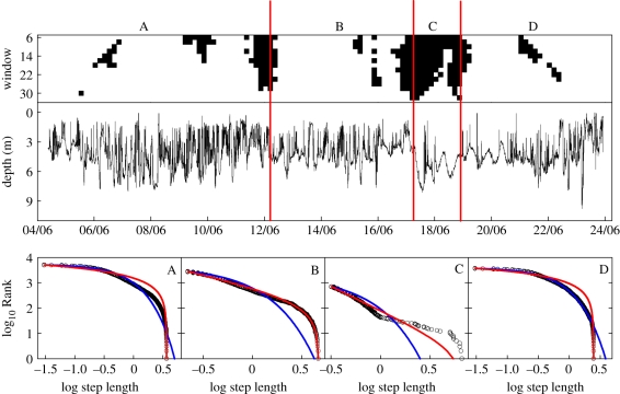 Figure 4.