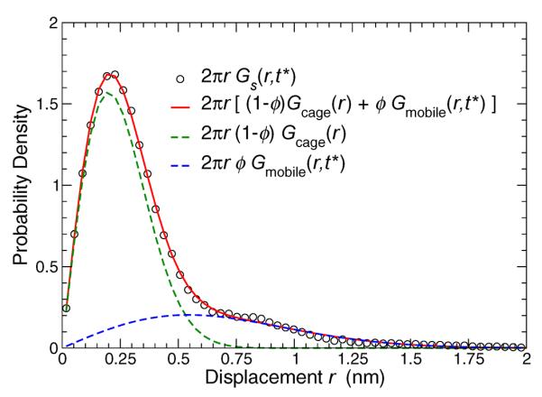 FIG. 6