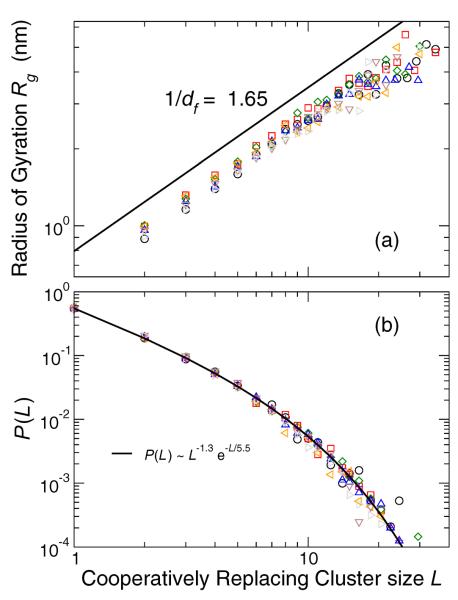 FIG. 14