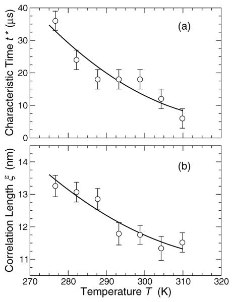 FIG. 10