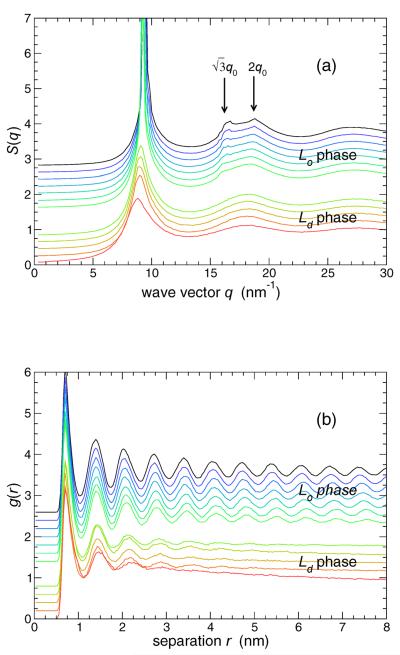 FIG. 3